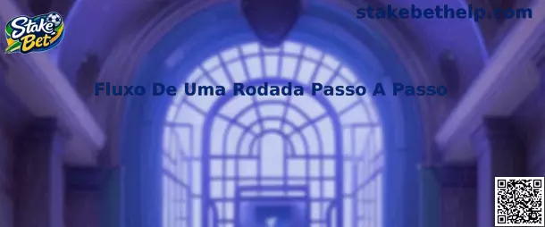 Fluxo de Uma Rodada Passo a Passo em Stake Baccarat